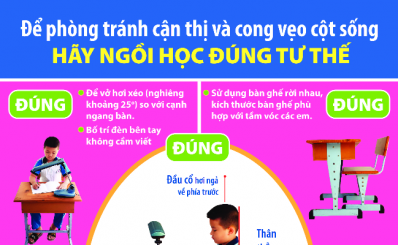 Phòng ngừa cong vẹo cột sống trong trường học
